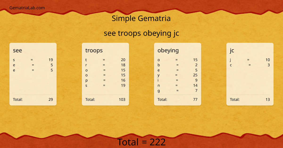 see troops obeying jc in simple Gematria
